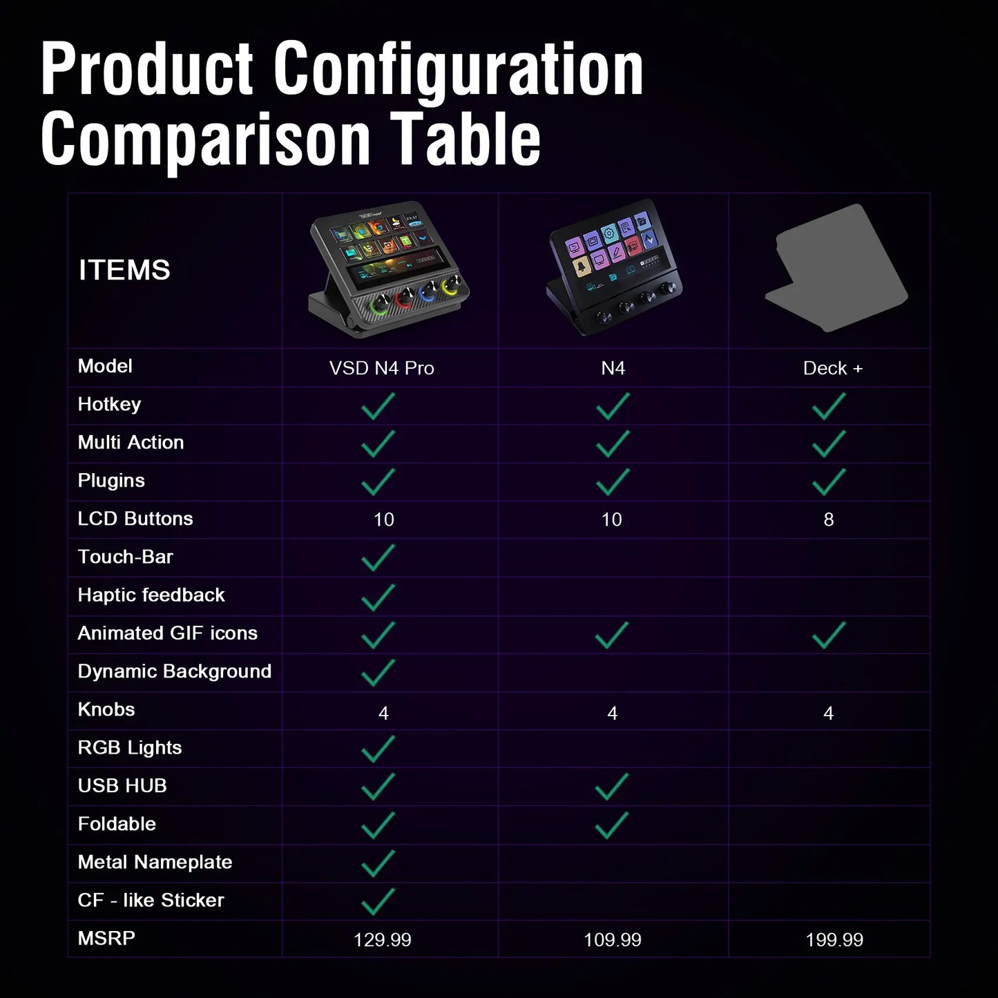 Vsdinside N4 Pro - All-in-One Customizable Keyboard Control Center with 10 LCD Keys, 4 Smart Knobs, and Touch Bar for Gaming, Streaming, and Content Creation on Mac & Windows
