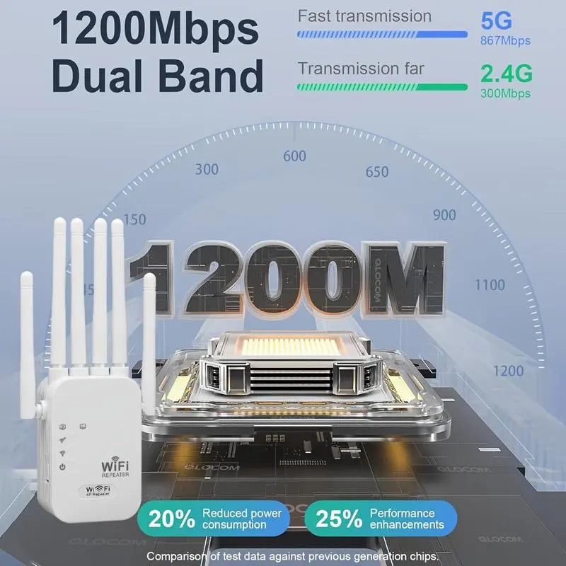 MUNBYN 2026 WiFi Range Extender - 1200Mbps Dual Band Repeater (5GHz/2.4GHz) WiFi Booster, Coverage Up to 10,000 Sq.Ft, Supports 50 Devices, Includes Ethernet Port for Home Use