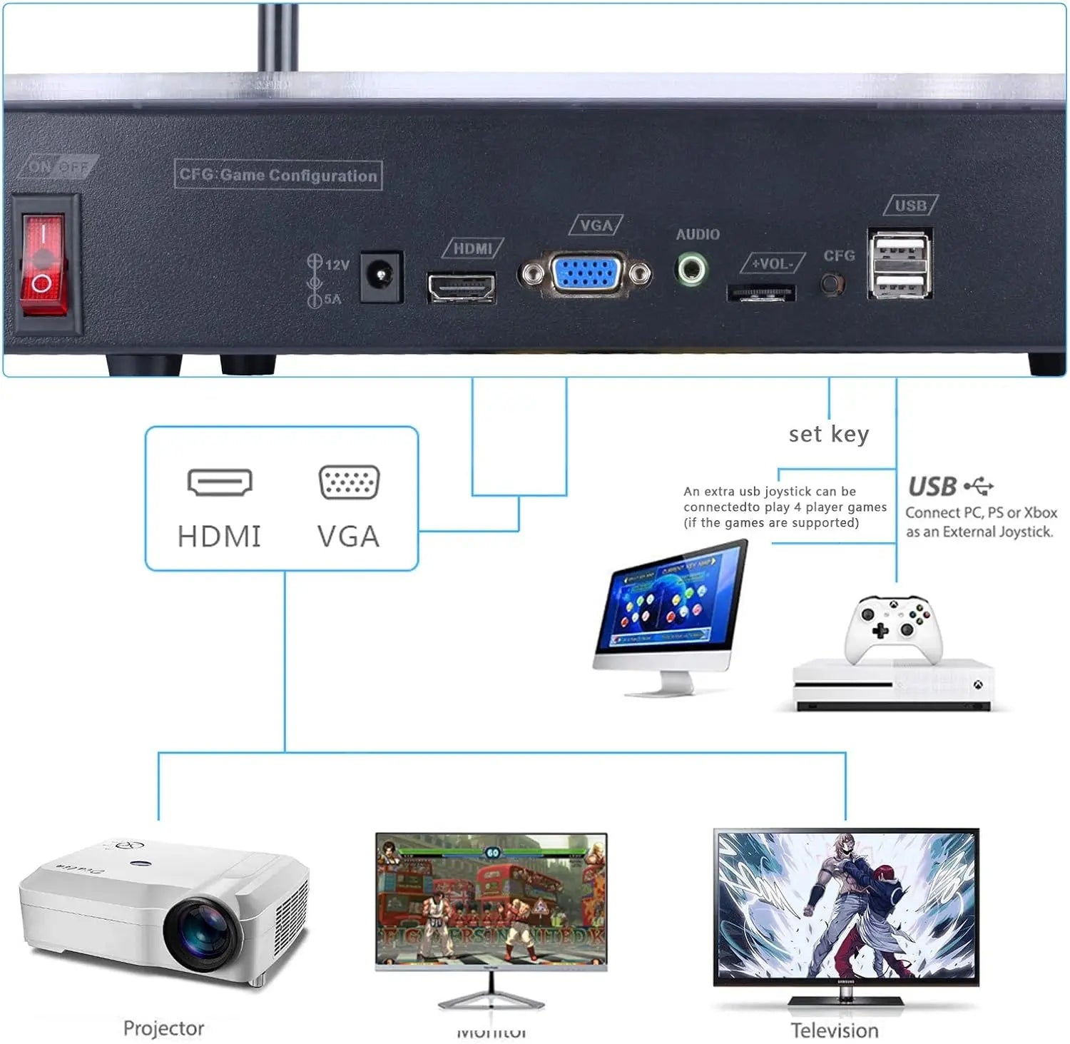 26800 Games in 1 Arcade Game Console - Retro Gaming Machine for PC, Projector & TV, Supports 2-4 Players, 1280x720 Resolution, 3D Game Features, Save/Load/Pause Options, and Favorite List Functionality