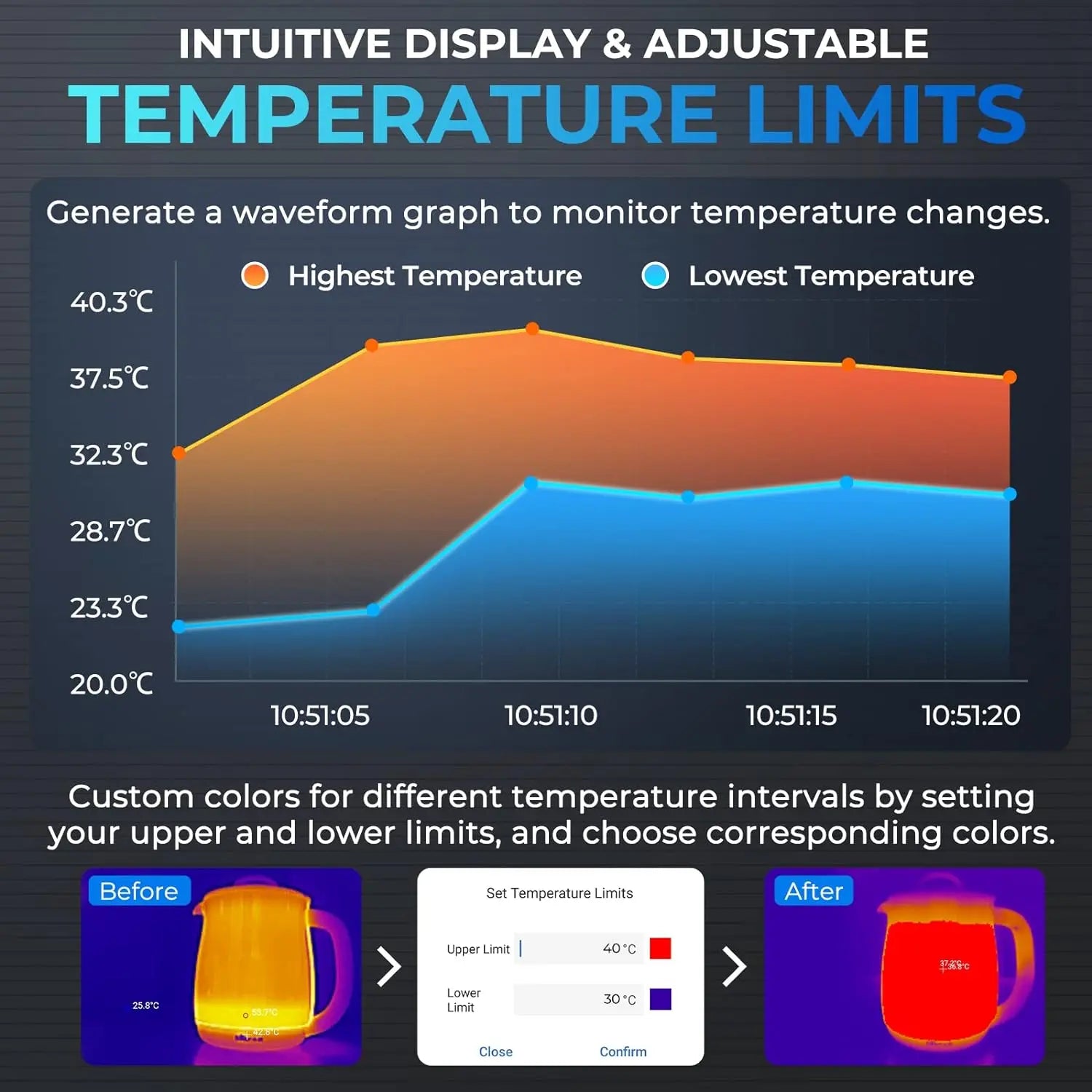 TOPDON TC001 High-Resolution Thermal Imaging Camera for Android Devices, USB-C Infrared Imager, 256x192 Resolution, Testing Range -20℃ to 550℃, 0.1℃ Precision for Phones, Tablets, and Windows Systems