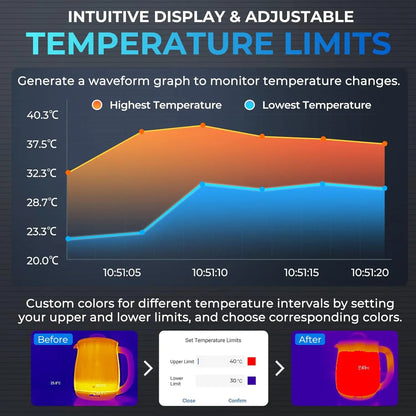 TOPDON TC001 High-Resolution Thermal Imaging Camera for Android Devices, USB-C Infrared Imager, 256x192 Resolution, Testing Range -20℃ to 550℃, 0.1℃ Precision for Phones, Tablets, and Windows Systems