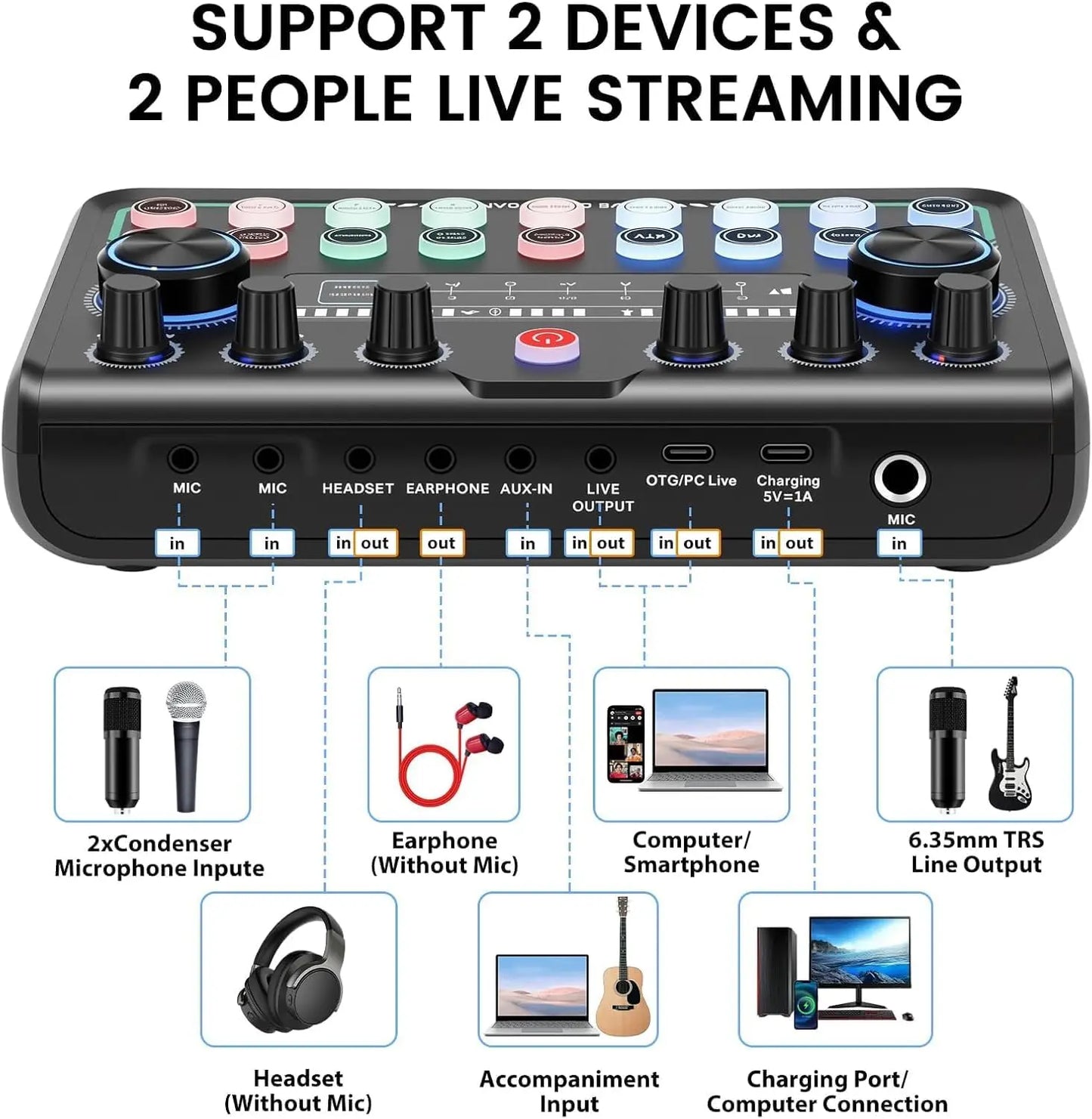 Safring 2026 Enhanced Podcast Equipment Bundle: Professional Audio Interface and Microphone Package for Gaming, Recording, Singing, and Streaming