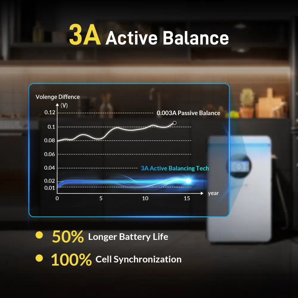 Wattcycle 48V 100Ah 5.12Kwh Wall-Mounted Lifepo4 Battery with Bluetooth for Home Backup Power, Deep Cycle,Solar System