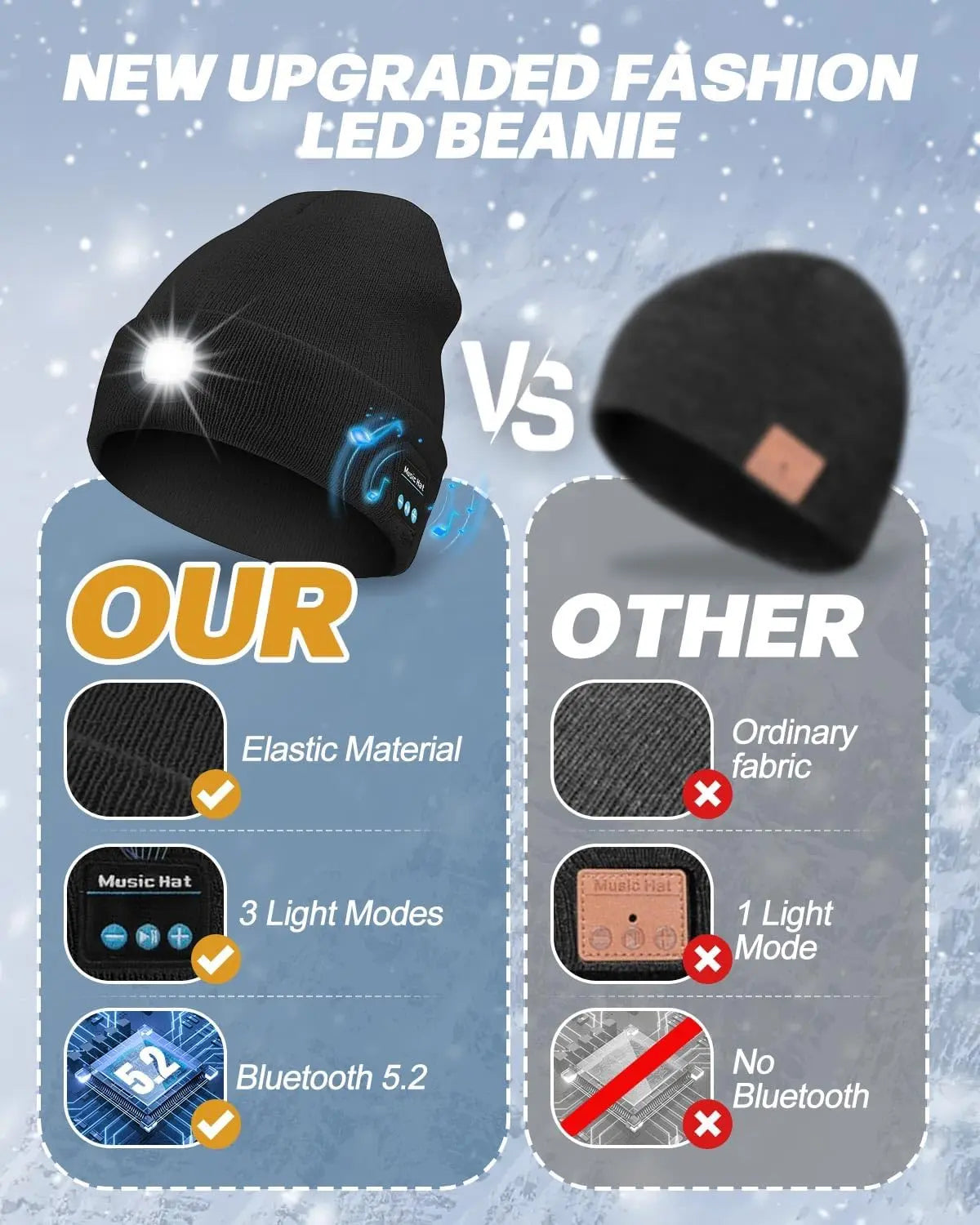 Bluetooth Beanie with LED Headlight and Detachable Speaker, USB Rechargeable Warm Hat for Music and Calls, Ideal for Sports and Outdoor Activities, Unisex Birthday Gift