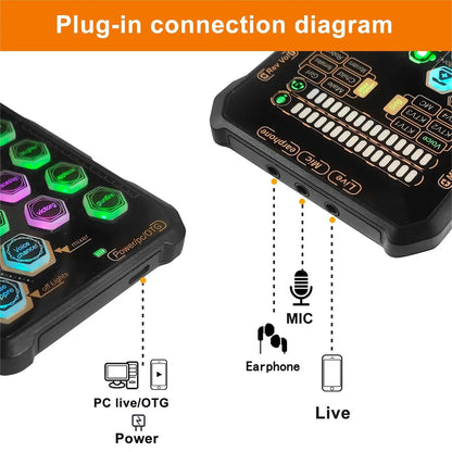HOSABELY SK9 Wired Compact Handheld Live Sound Card Set – Portable Audio Interface with Microphone Connectivity for PS5, PC, Android, and iPhone Streaming