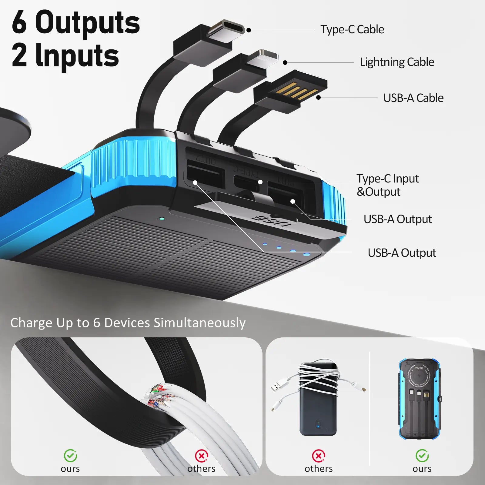 20000Mah Solar Power Bank with 4 Foldable Solar Panels, Built-In Wireless Charging, PD 15W Fast Charging, 3 Built-In Cables, 6 Charging Ports, Portable Solar Charger with Dual Flashlights and Carabiner, Compatible with All Mobile Devices