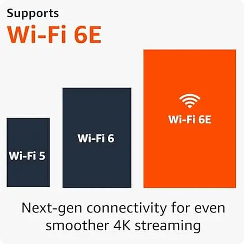Amazon Fire TV Stick 4K Max Streaming Device with Wi-Fi 6E Support and Access to Free & Live TV
