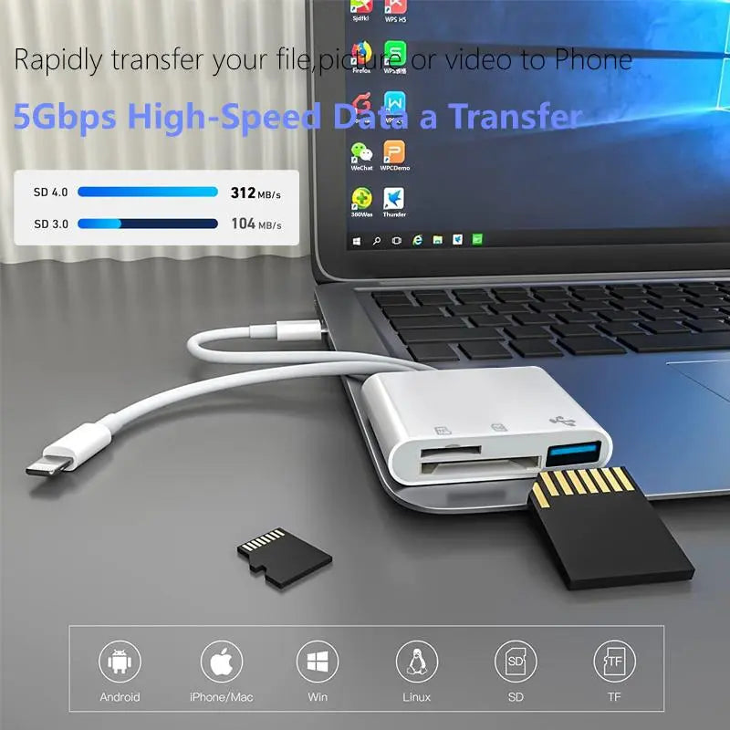 AIELOAR USB 2.0 Type-C Multi-Functional SD Card Reader for Mobile Devices and Cameras, Compatible with iPhone 13/14/15/16, USB-C Dongle and Memory Card Reader for Outdoor Photography