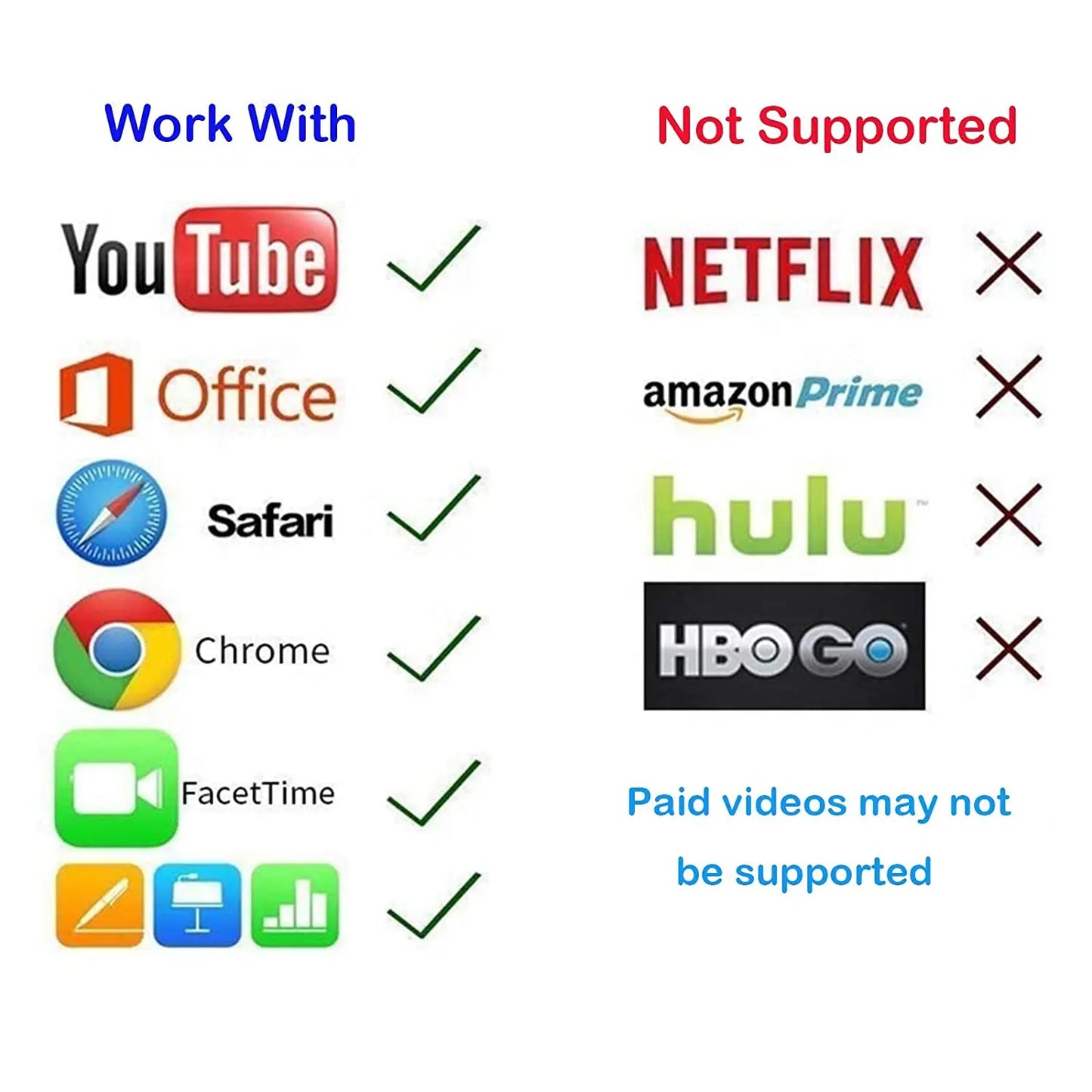 Ishare iOS Wireless HDMI Display Adapter - Streaming Device for All iPhone Models to TV, HD Video and Audio Sync, Supports YouTube and TikTok Mirroring, Not Compatible with Netflix