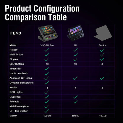 Vsdinside N4 Pro - All-in-One Customizable Keyboard Control Center with 10 LCD Keys, 4 Smart Knobs, and Touch Bar for Gaming, Streaming, and Content Creation on Mac & Windows