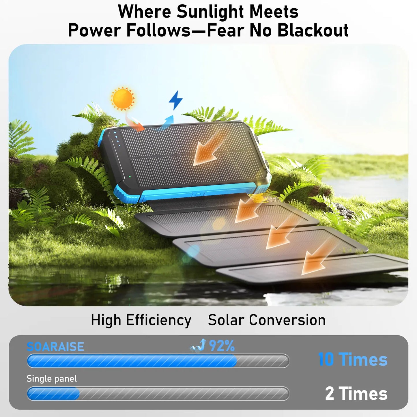 20000Mah Solar Power Bank with 4 Foldable Solar Panels, Built-In Wireless Charging, PD 15W Fast Charging, 3 Built-In Cables, 6 Charging Ports, Portable Solar Charger with Dual Flashlights and Carabiner, Compatible with All Mobile Devices