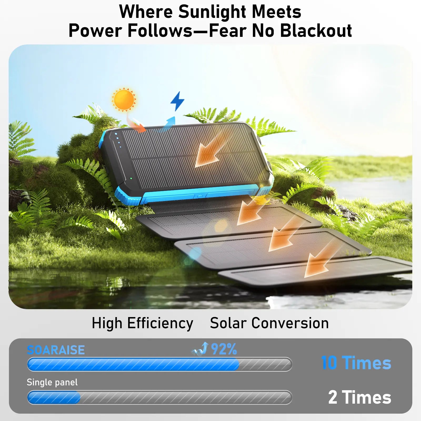 20000Mah Solar Power Bank with 4 Foldable Solar Panels, Built-In Wireless Charging, PD 15W Fast Charging, 3 Built-In Cables, 6 Charging Ports, Portable Solar Charger with Dual Flashlights and Carabiner, Compatible with All Mobile Devices